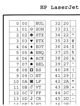 Ansi Character Chart